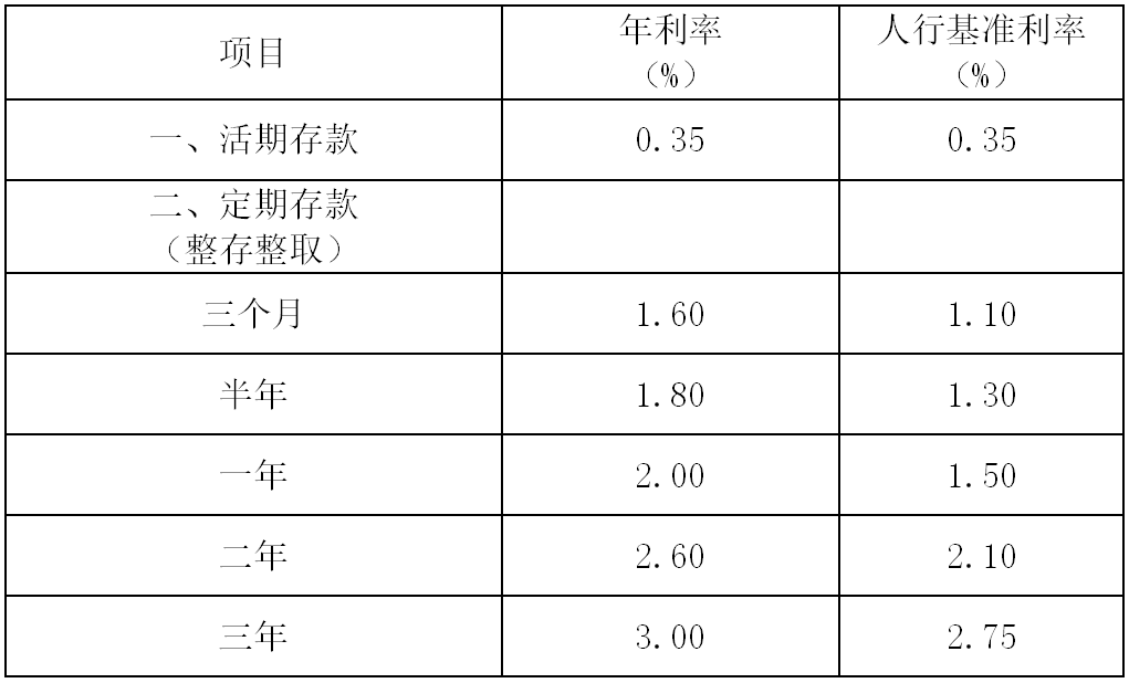 UBANK 知乎